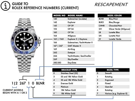 what is the rolex case reference number for a submariner|rolex value by serial number.